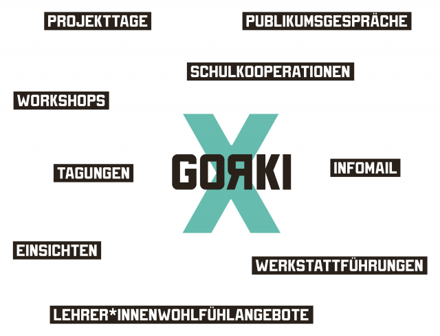 GorkiX_Wordcloud_Angebote_210x160mm_RZ.png